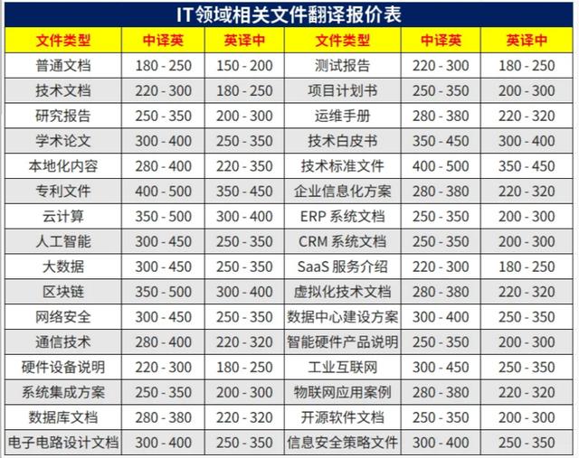 翻译报价